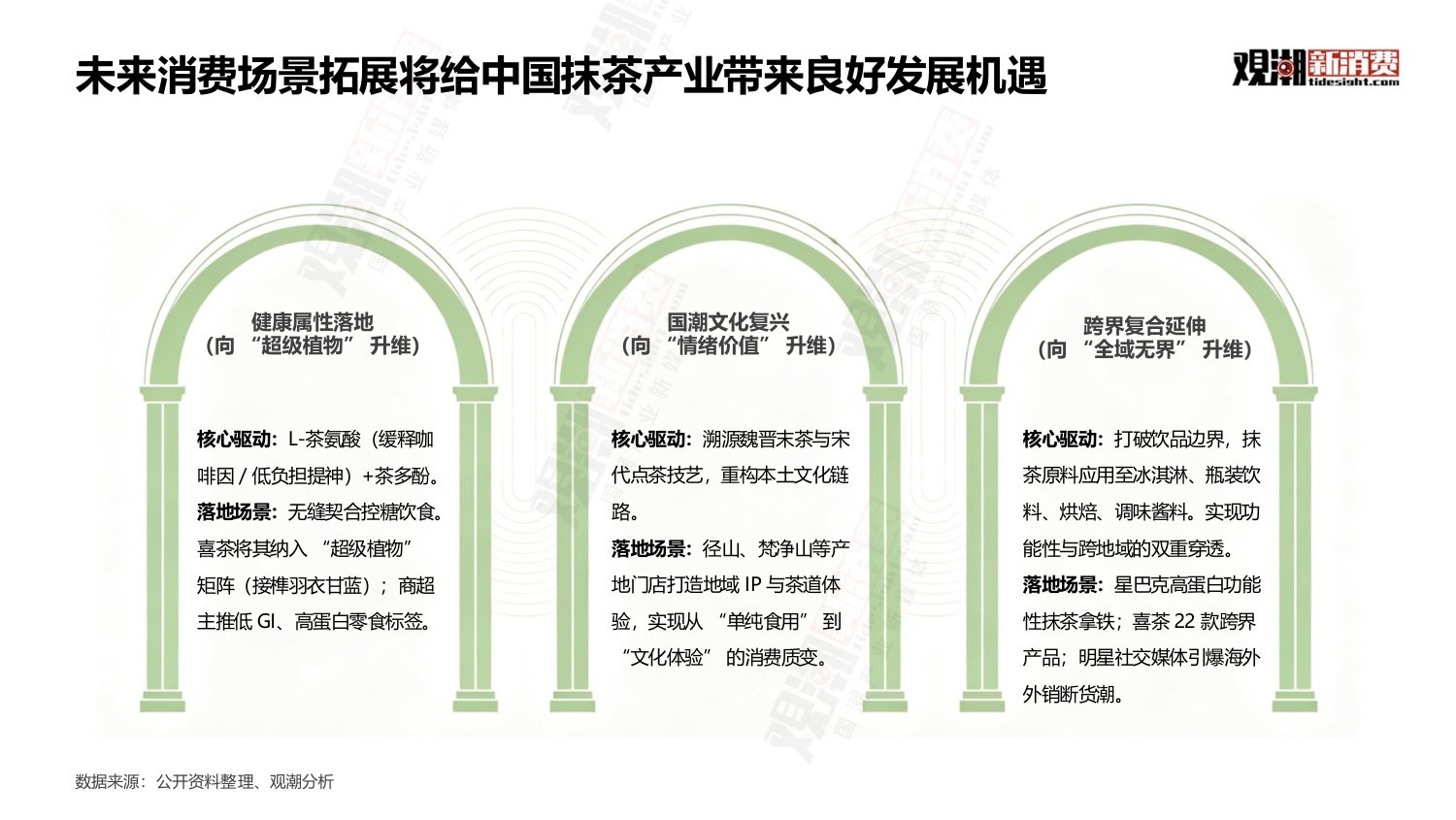 观潮新消费：2026年中国抹茶行业全景洞察报告.pdf
