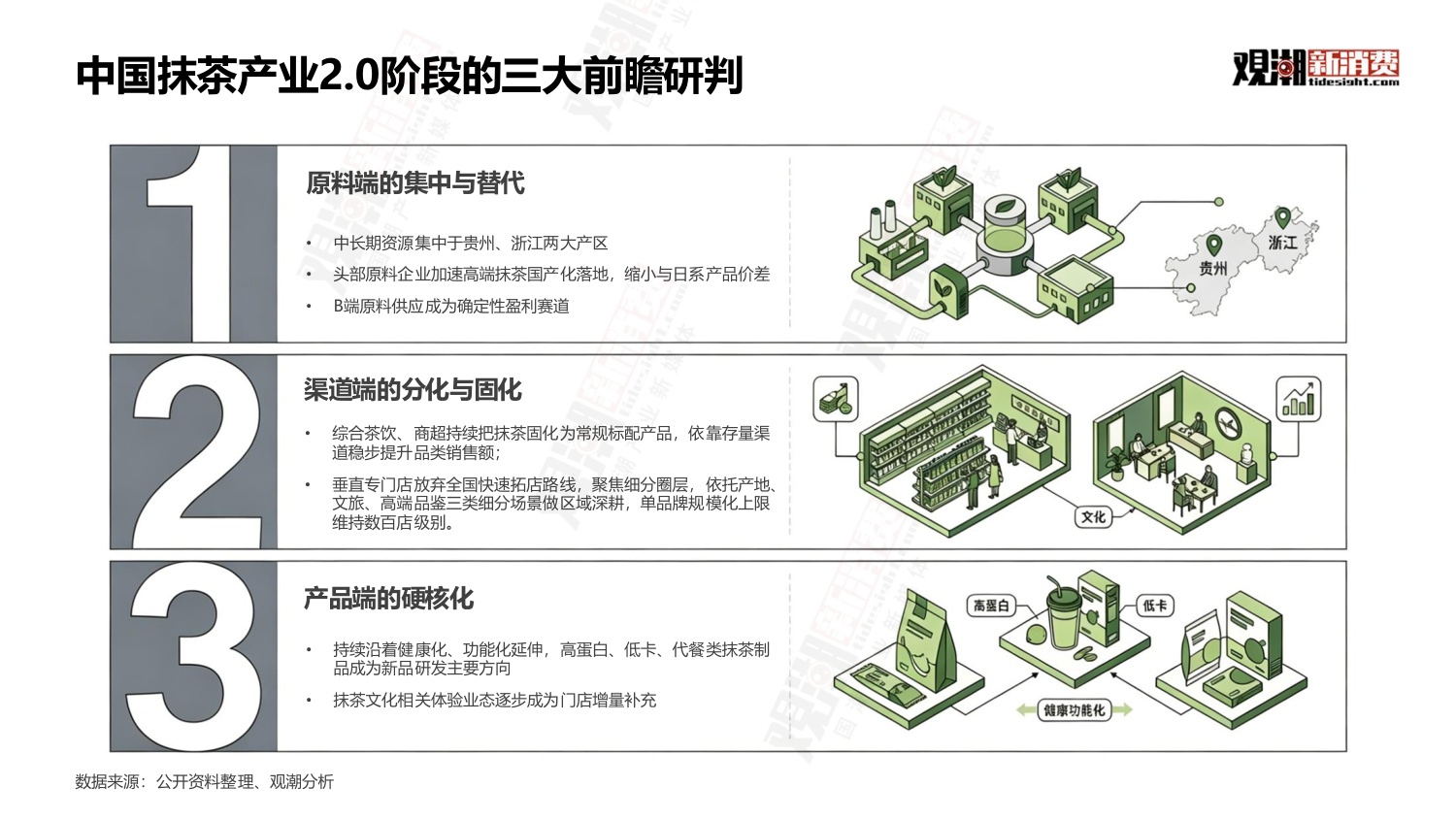 观潮新消费：2026年中国抹茶行业全景洞察报告.pdf