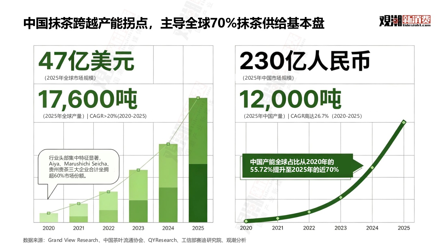 观潮新消费：2026年中国抹茶行业全景洞察报告.pdf
