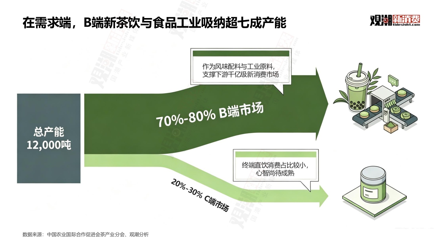 观潮新消费：2026年中国抹茶行业全景洞察报告.pdf