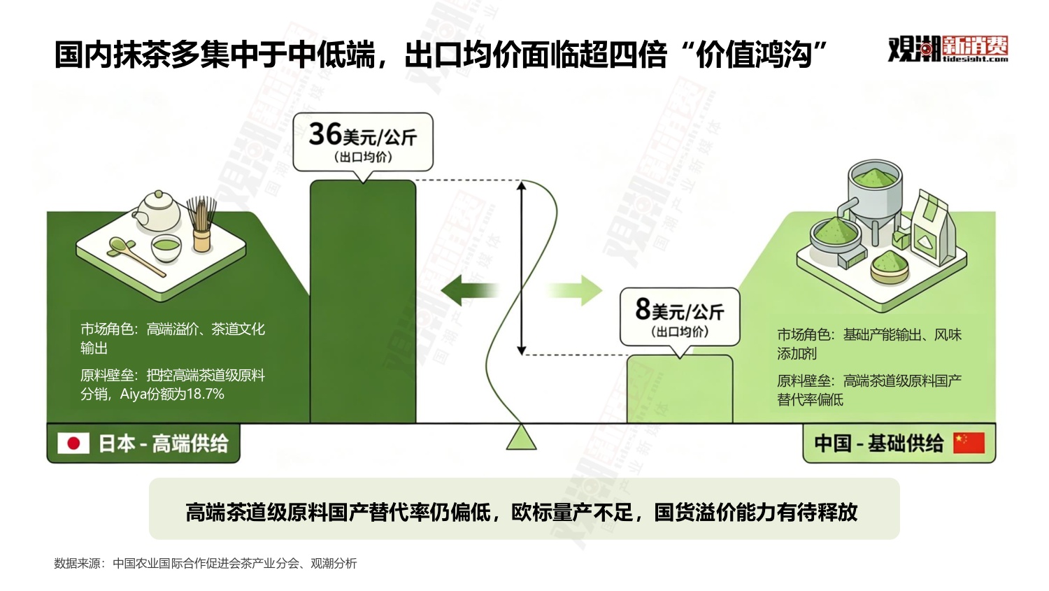 观潮新消费：2026年中国抹茶行业全景洞察报告.pdf