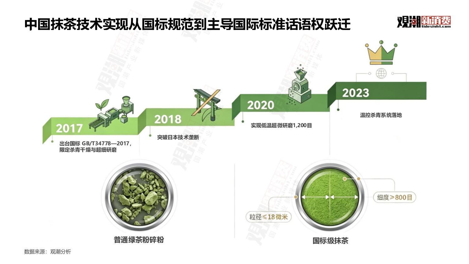 观潮新消费：2026年中国抹茶行业全景洞察报告.pdf
