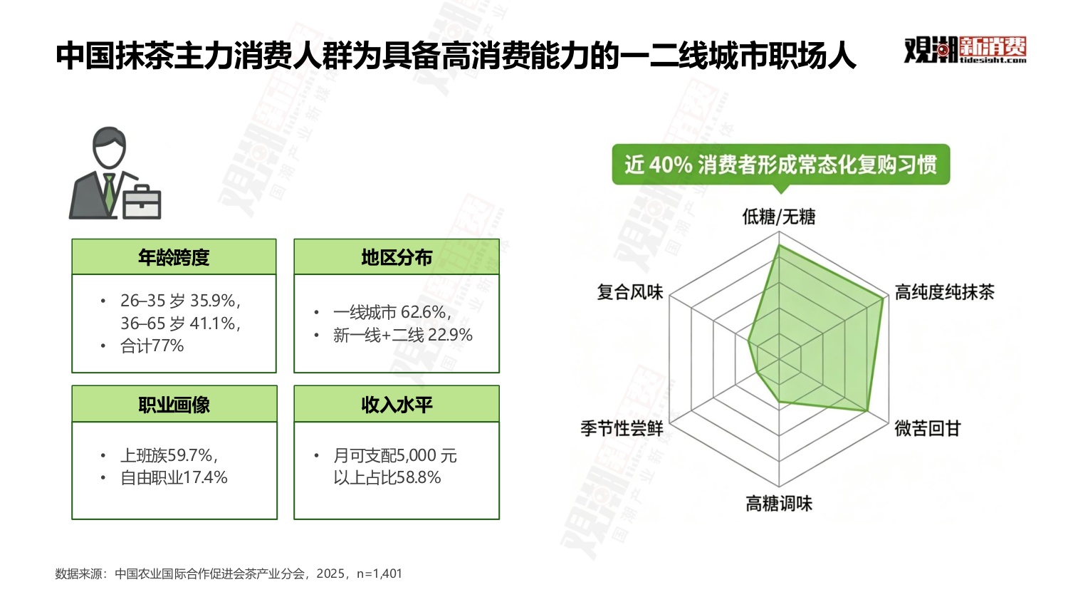 观潮新消费：2026年中国抹茶行业全景洞察报告.pdf