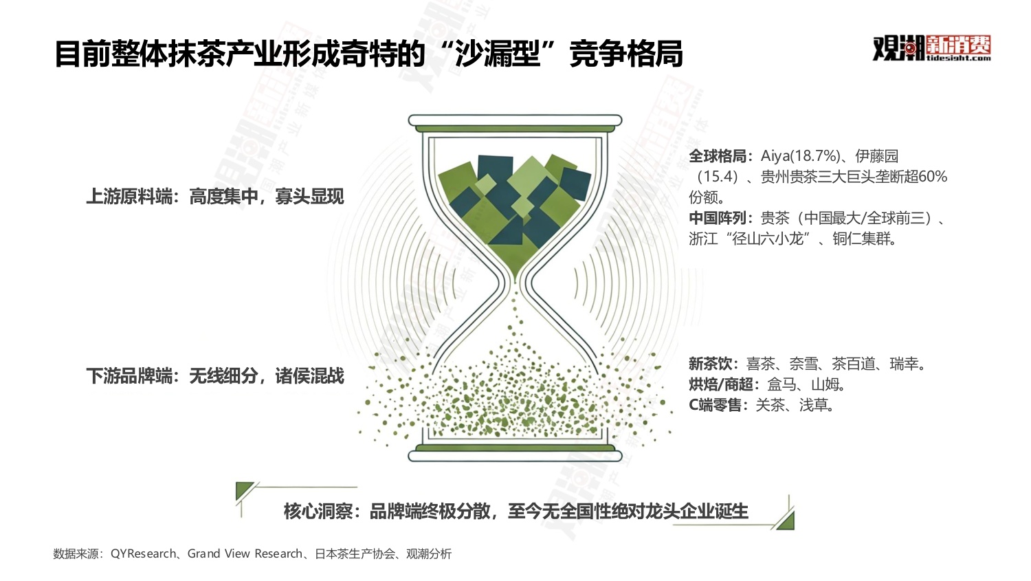 观潮新消费：2026年中国抹茶行业全景洞察报告.pdf