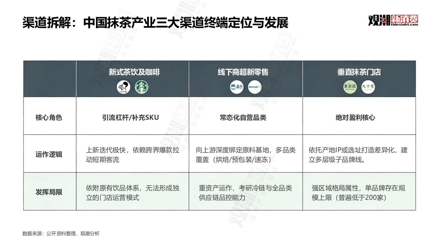 观潮新消费：2026年中国抹茶行业全景洞察报告.pdf