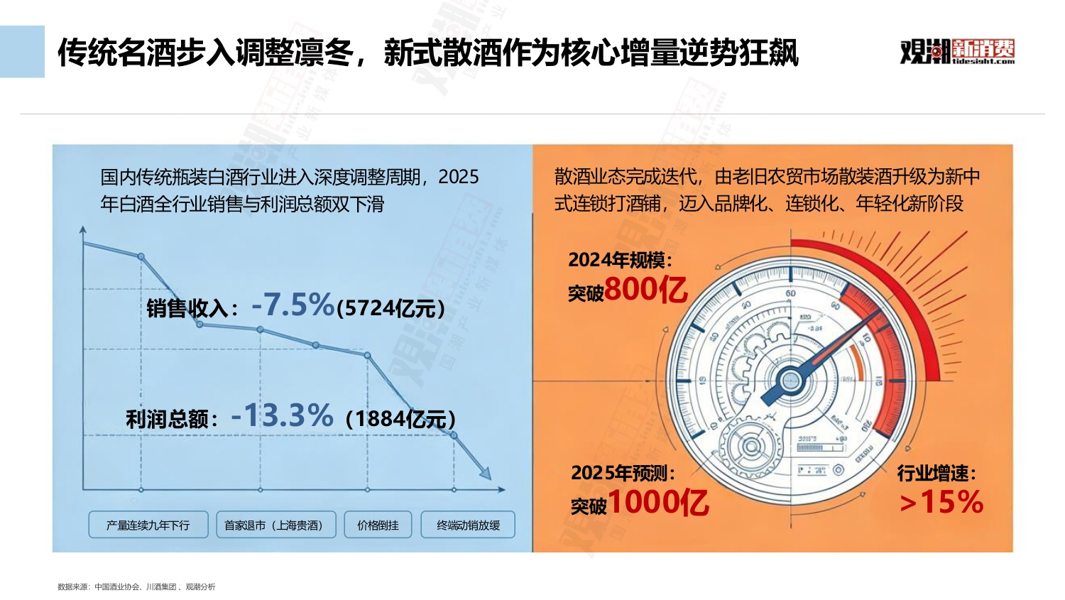 观潮新消费：2026中国新式散酒行业市场洞察报告.pdf