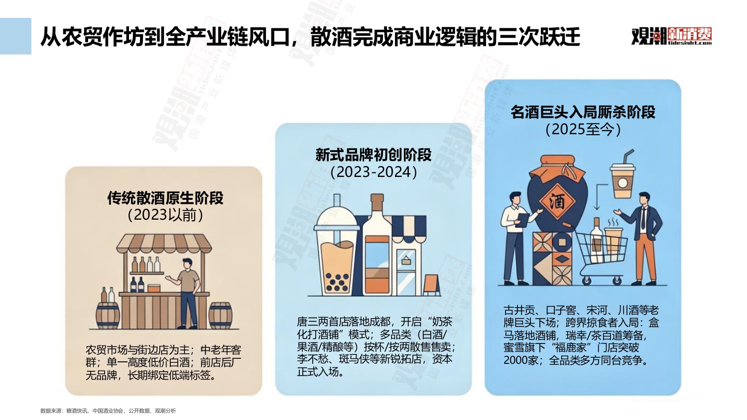 观潮新消费：2026中国新式散酒行业市场洞察报告.pdf