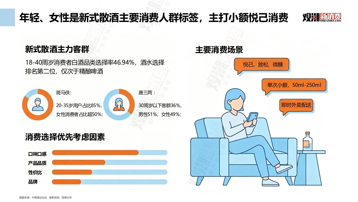 观潮新消费：2026中国新式散酒行业市场洞察报告.pdf