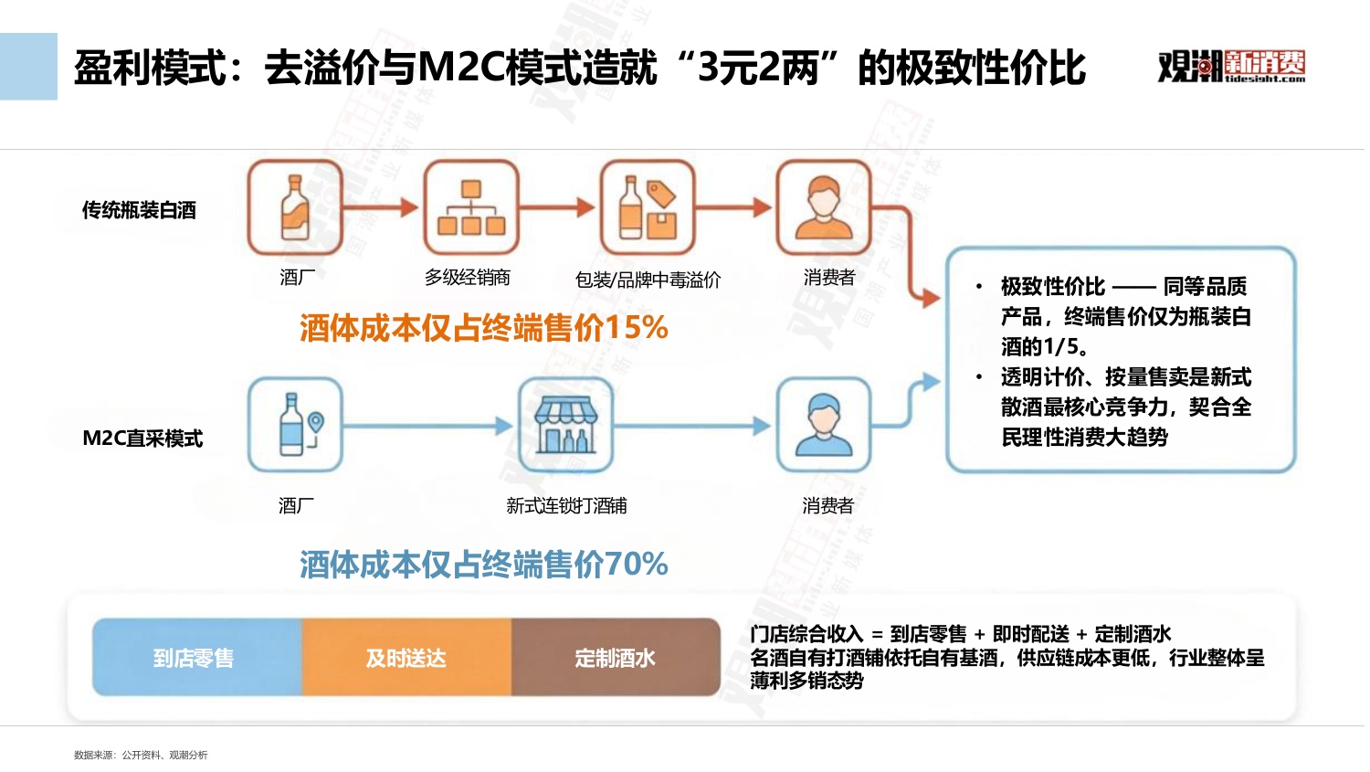 观潮新消费：2026中国新式散酒行业市场洞察报告.pdf
