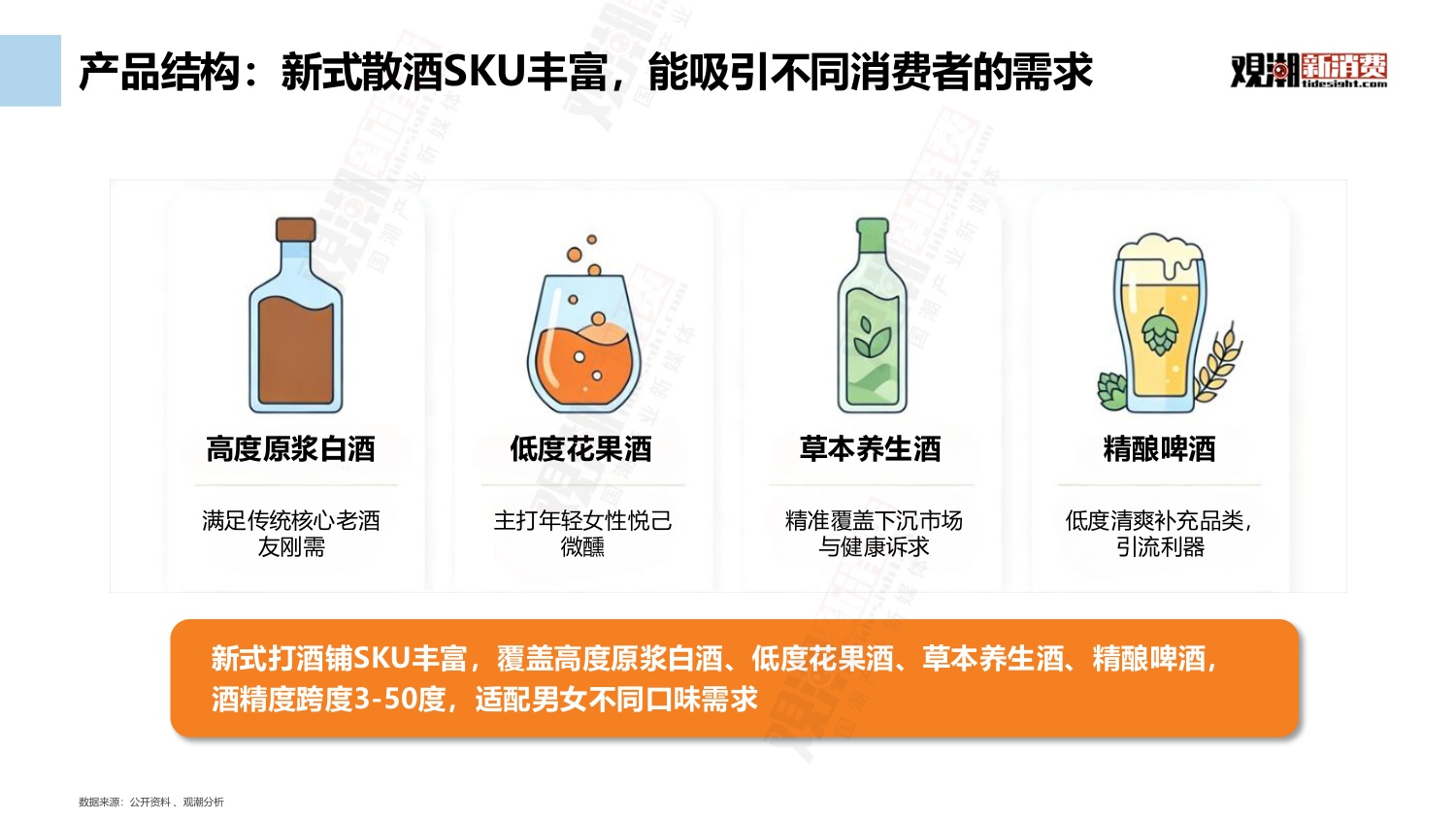 观潮新消费：2026中国新式散酒行业市场洞察报告.pdf