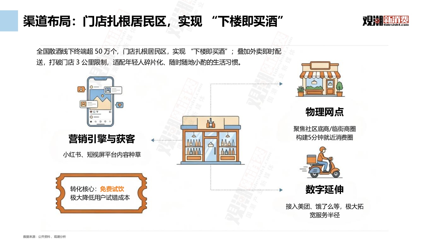 观潮新消费：2026中国新式散酒行业市场洞察报告.pdf