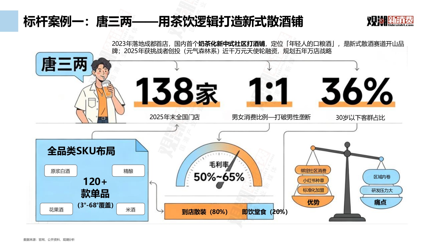 观潮新消费：2026中国新式散酒行业市场洞察报告.pdf