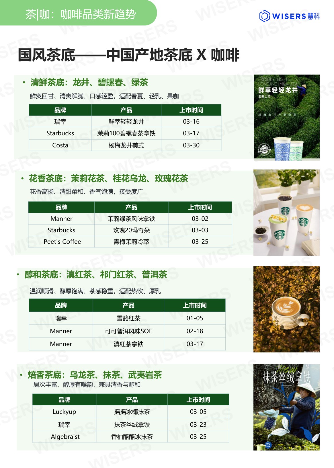 慧科讯业Wisers：茶饮行业2026年第一季度营销趋势及新品盘点报告.pdf