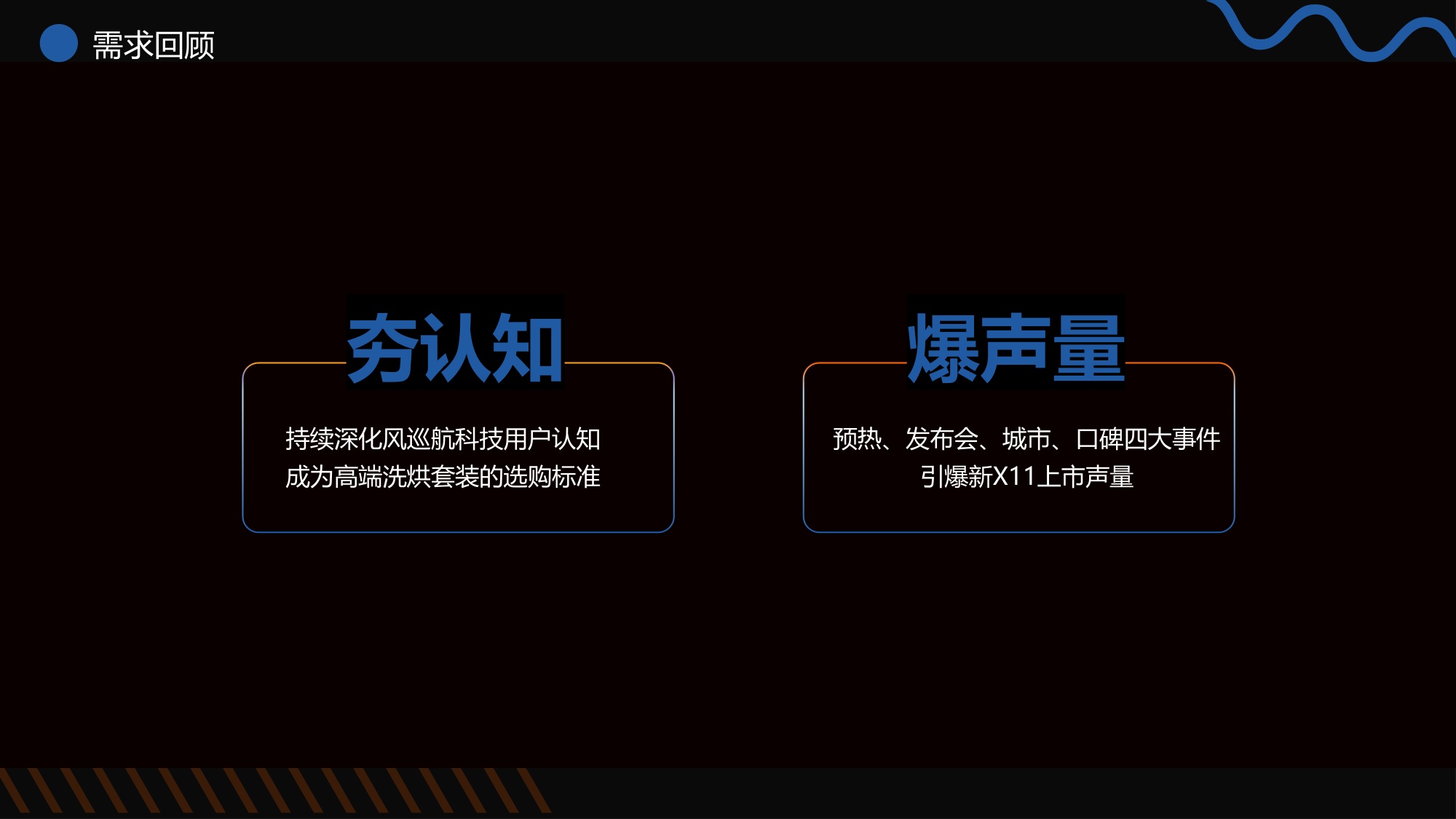 家电品牌-海尔X11洗烘系列新品上市整合营销.pdf