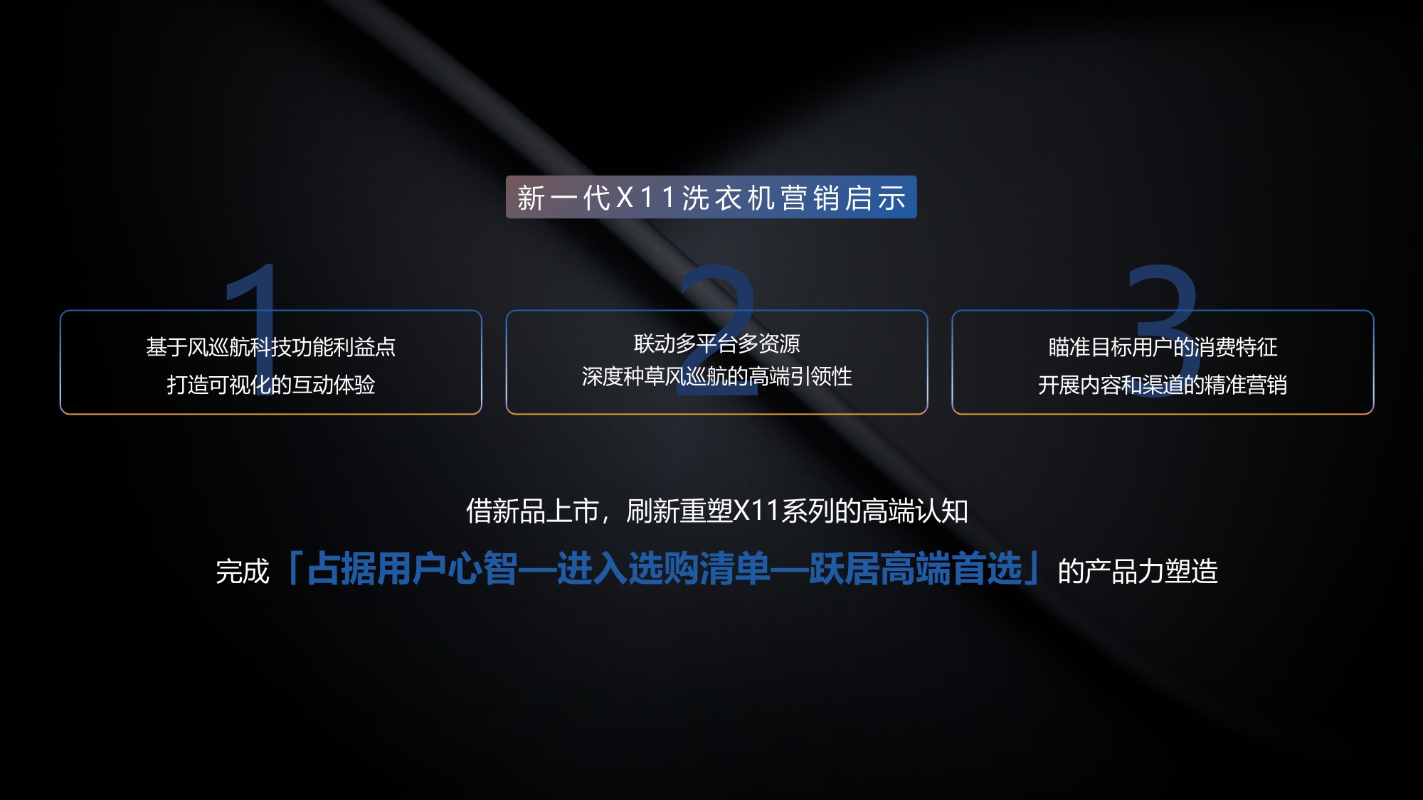 家电品牌-海尔X11洗烘系列新品上市整合营销.pdf