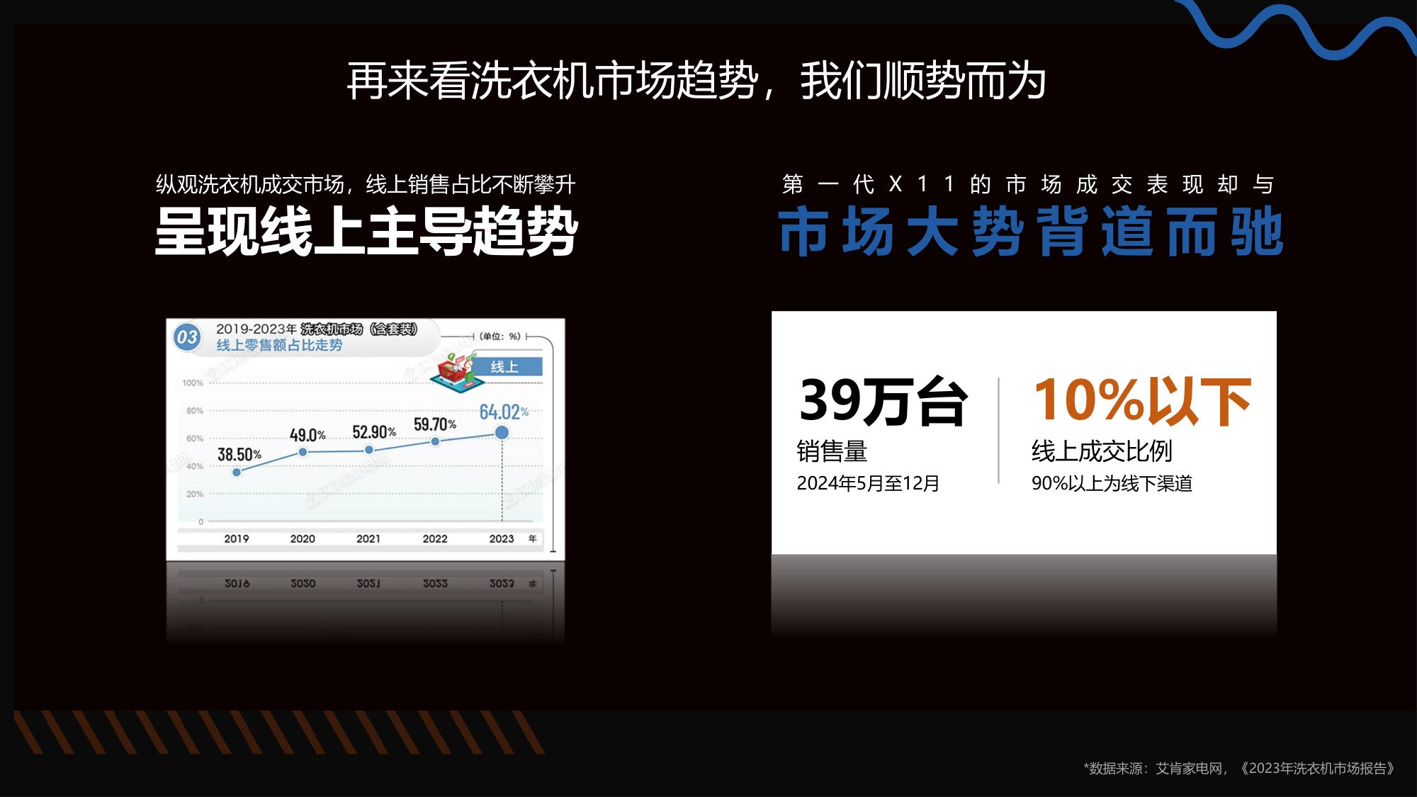 家电品牌-海尔X11洗烘系列新品上市整合营销.pdf