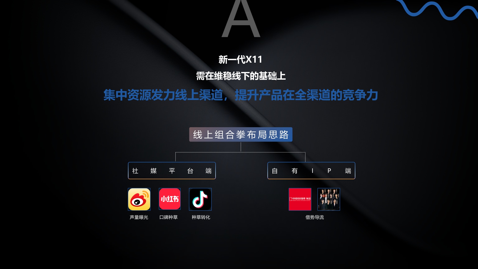 家电品牌-海尔X11洗烘系列新品上市整合营销.pdf