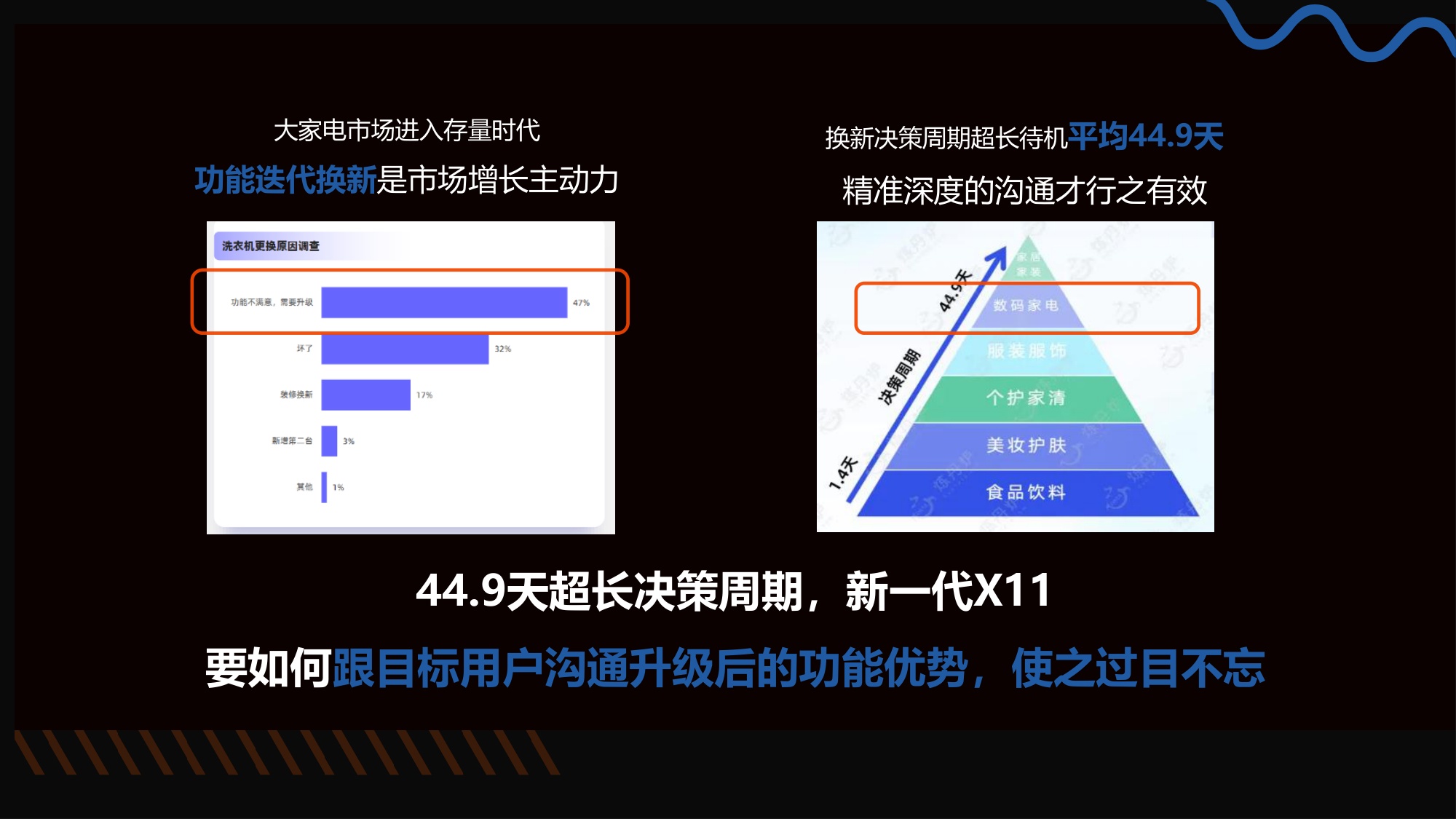 家电品牌-海尔X11洗烘系列新品上市整合营销.pdf