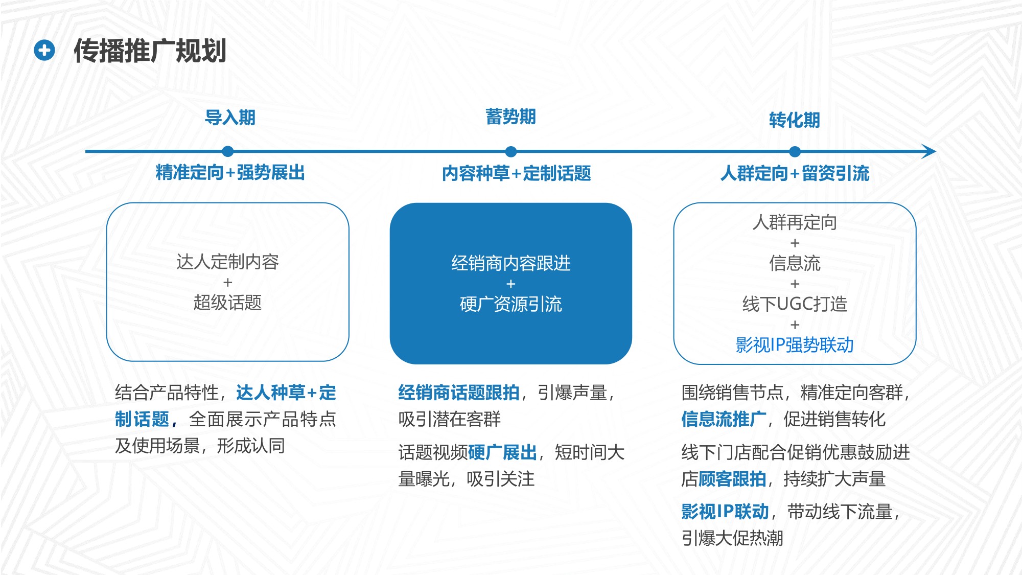 家具品牌抖音内容传播方案【家具家居】【社媒营销】.pdf