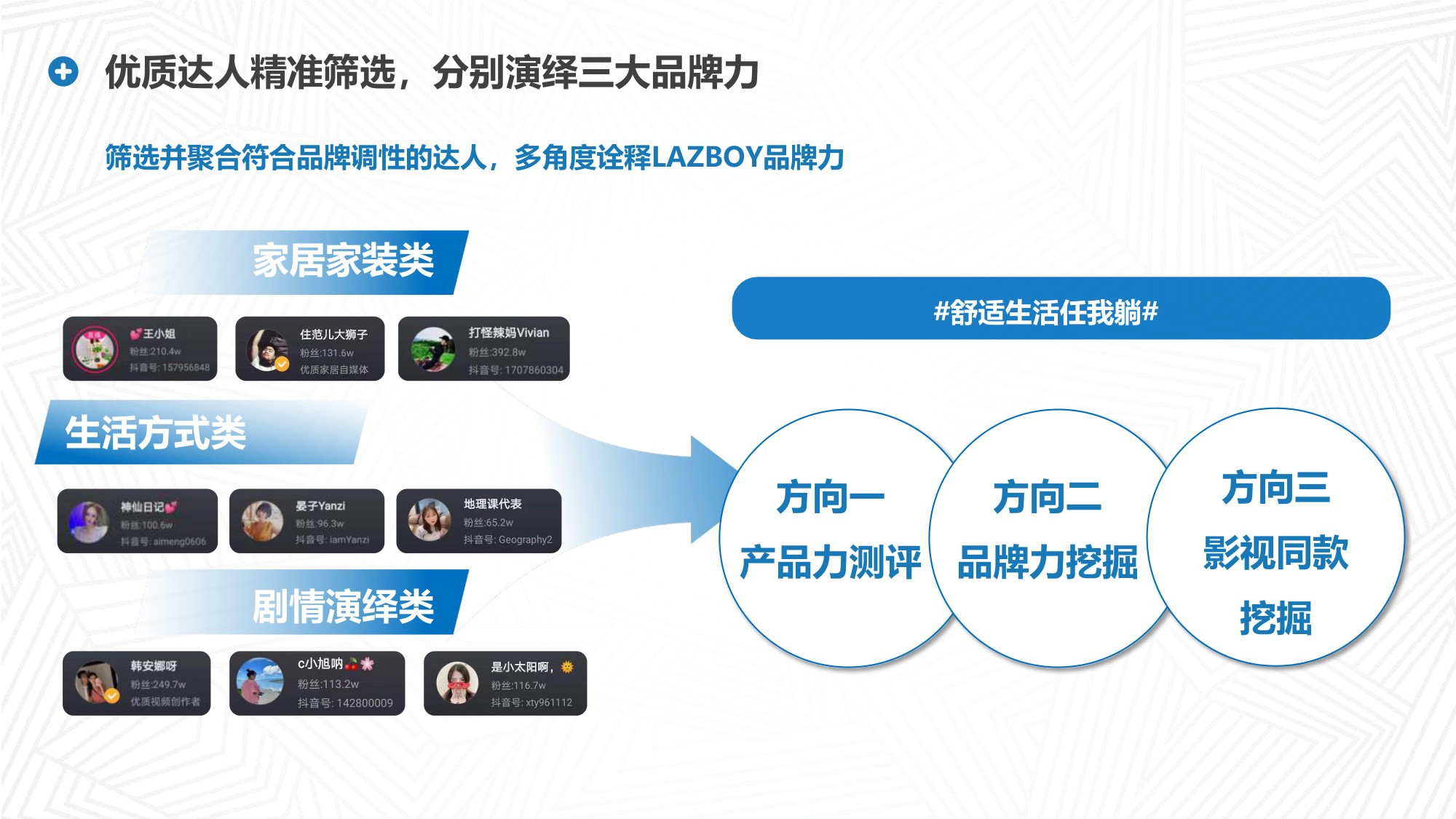 家具品牌抖音内容传播方案【家具家居】【社媒营销】.pdf