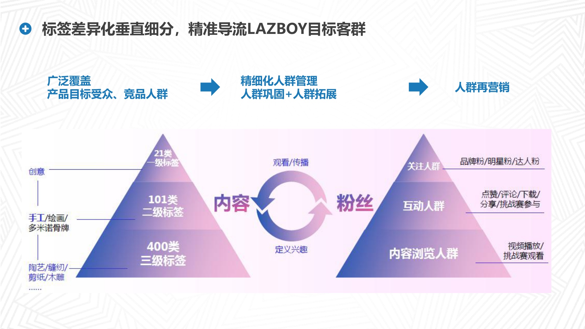家具品牌抖音内容传播方案【家具家居】【社媒营销】.pdf