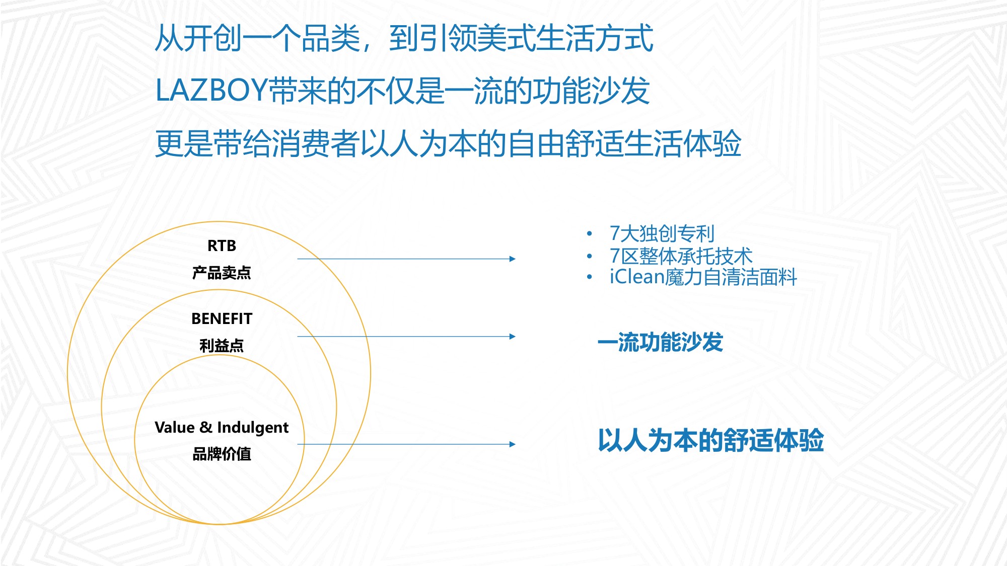 家具品牌抖音内容传播方案【家具家居】【社媒营销】.pdf