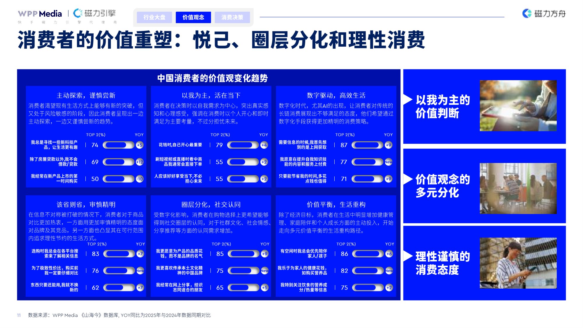 积聚成势润物入心-2026年手机品牌全域营销白皮书-WPPMedia&磁力引擎.pdf
