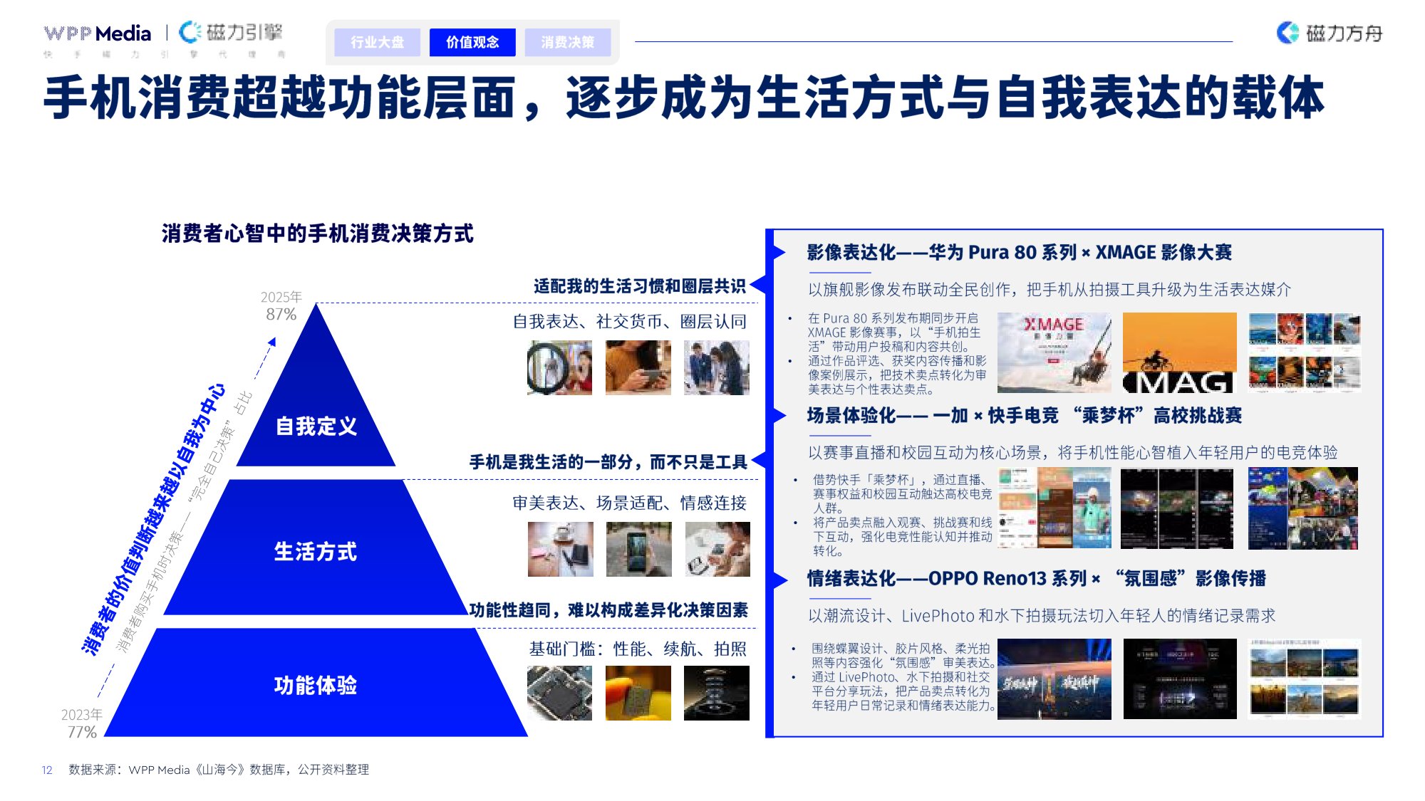 积聚成势润物入心-2026年手机品牌全域营销白皮书-WPPMedia&磁力引擎.pdf