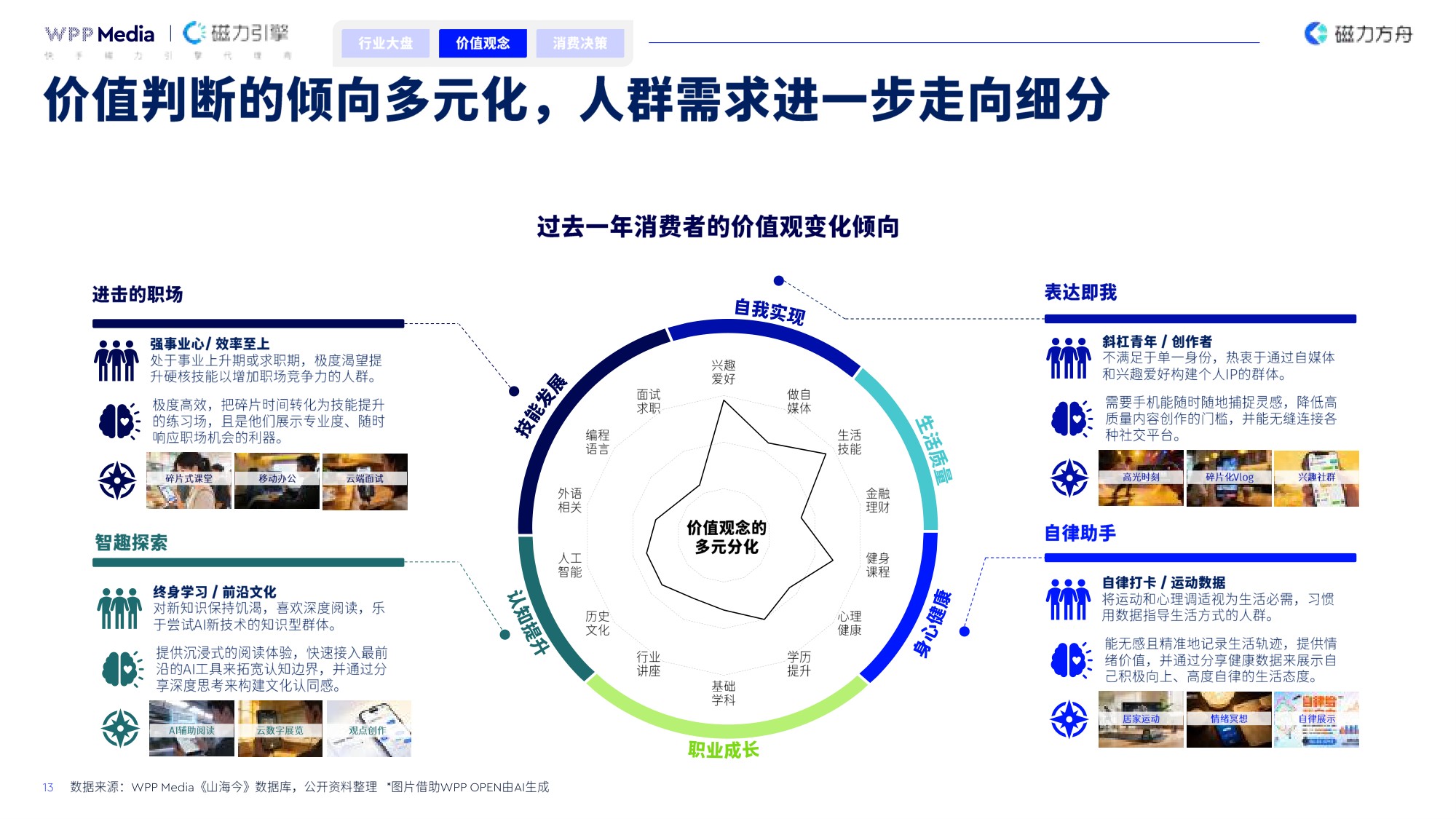 积聚成势润物入心-2026年手机品牌全域营销白皮书-WPPMedia&磁力引擎.pdf