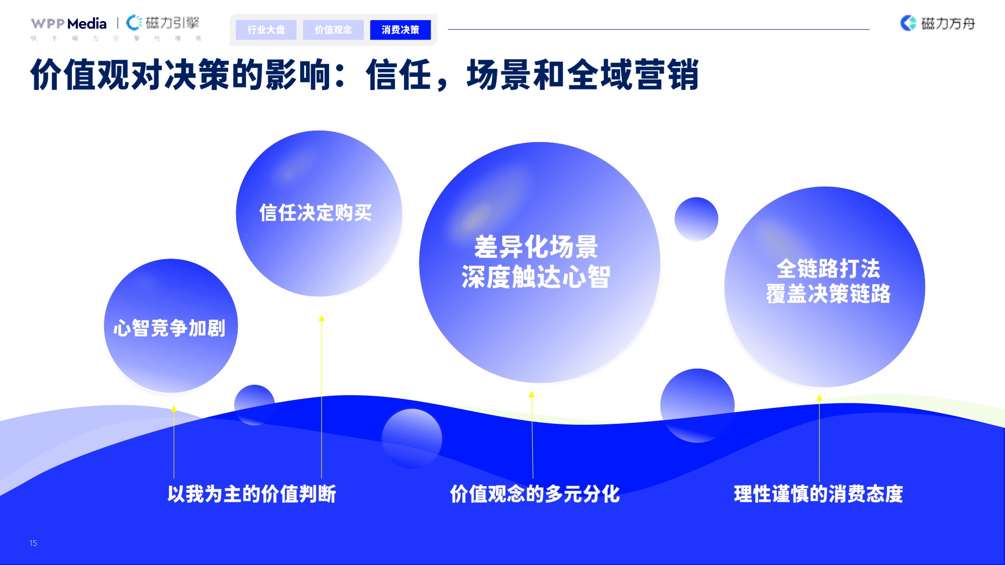 积聚成势润物入心-2026年手机品牌全域营销白皮书-WPPMedia&磁力引擎.pdf