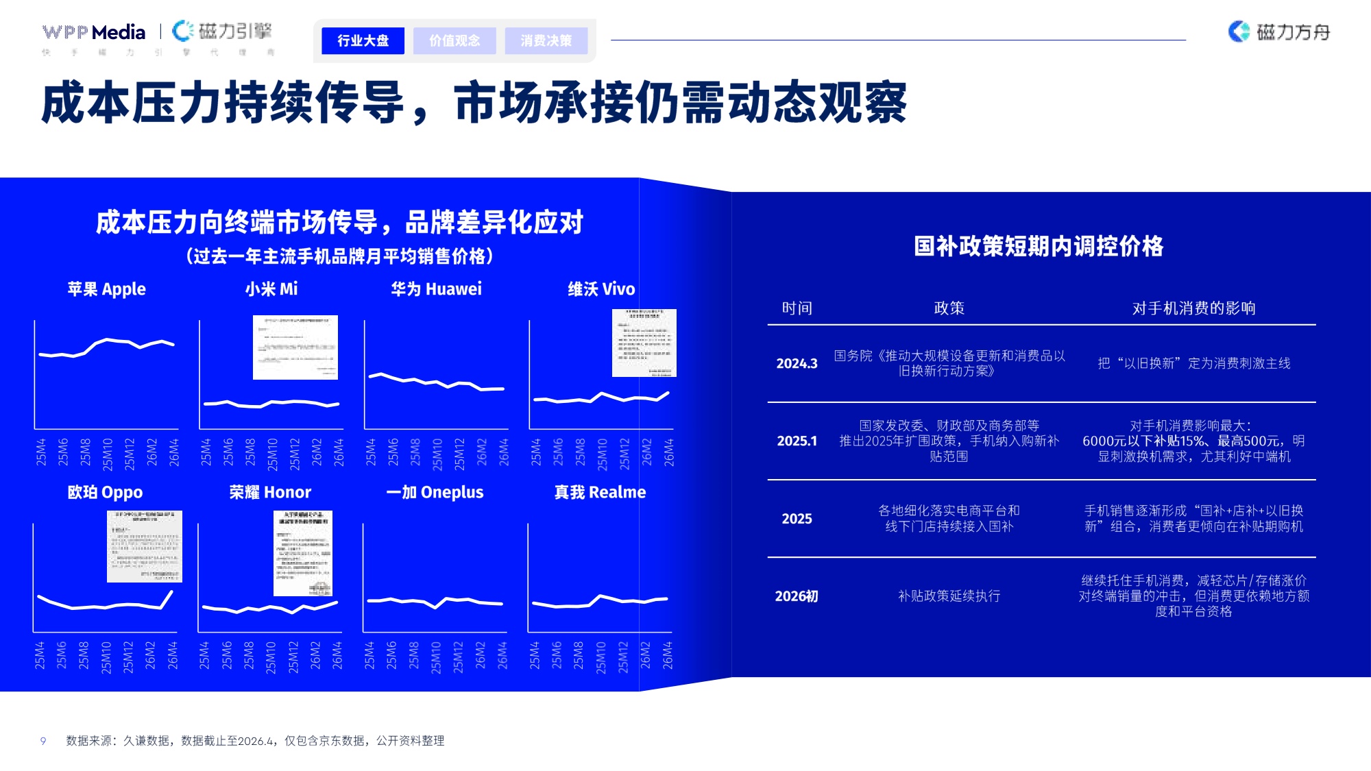 积聚成势润物入心-2026年手机品牌全域营销白皮书-WPPMedia&磁力引擎.pdf