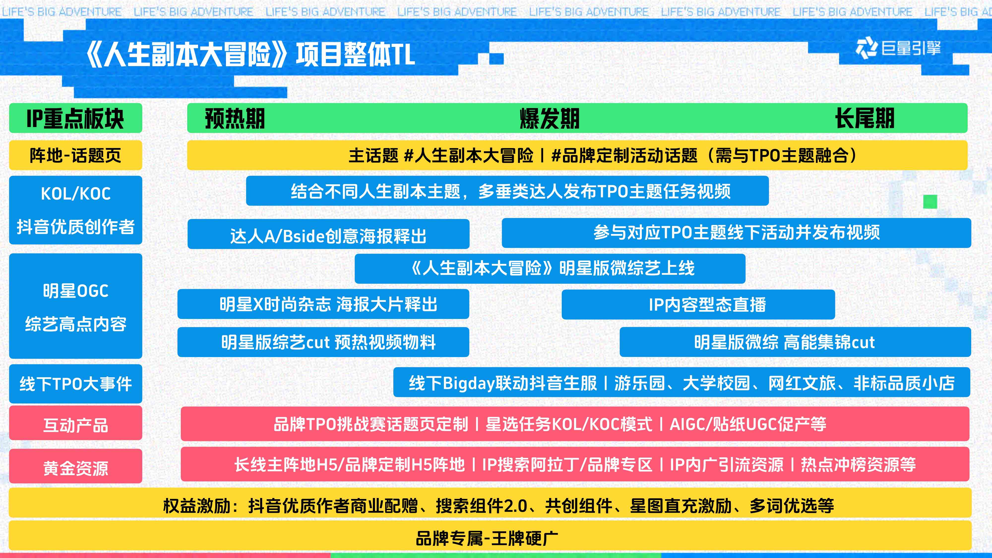 巨量引擎大事件IP《人生副本大冒险》招商方案【抖音营销】.pdf