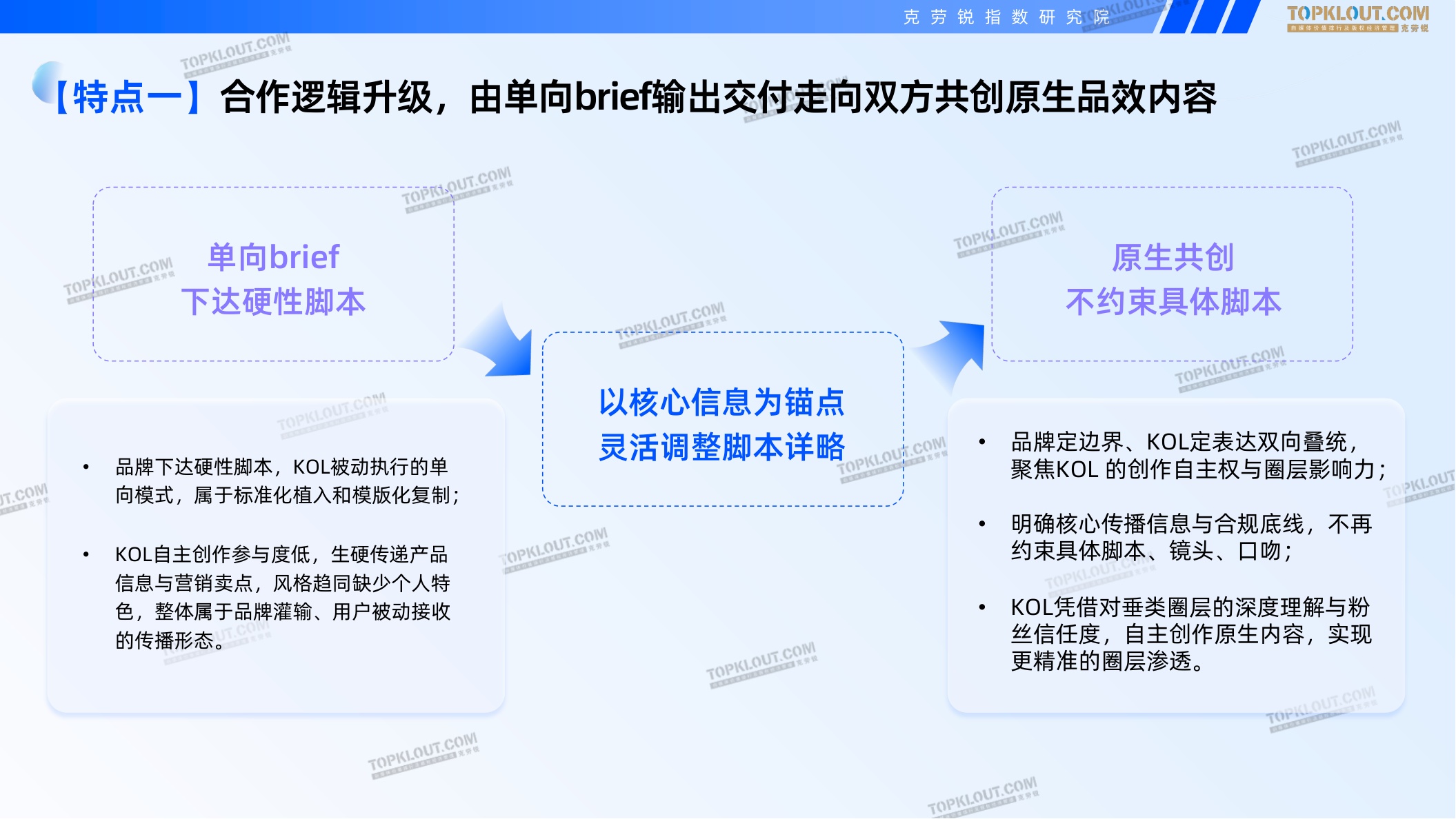 克劳锐：2025-2026广告主KOL营销市场盘点及展望报告.pdf