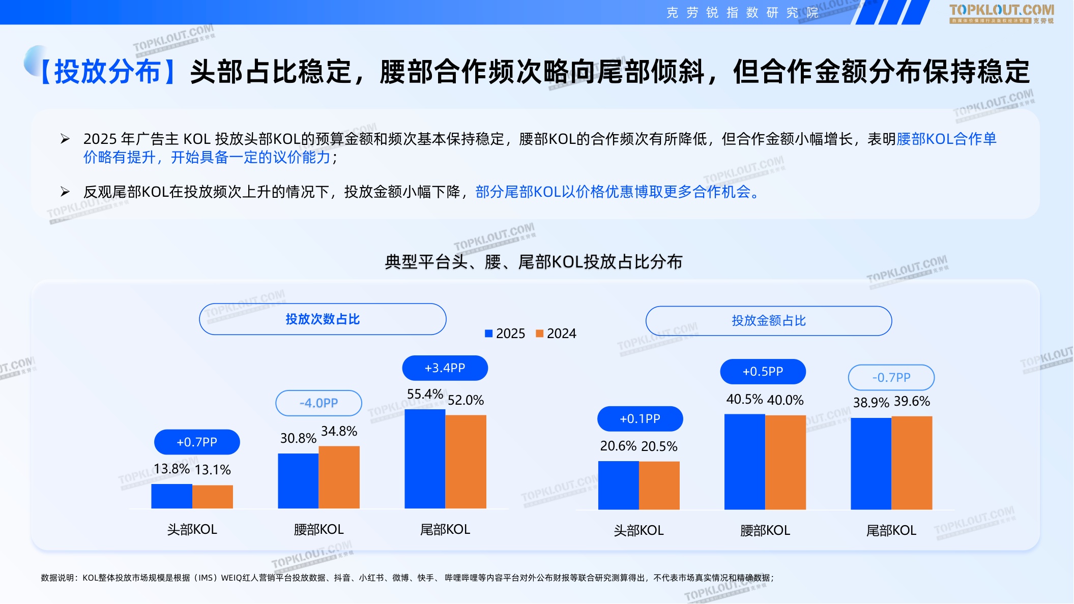 克劳锐：2025-2026广告主KOL营销市场盘点及展望报告.pdf