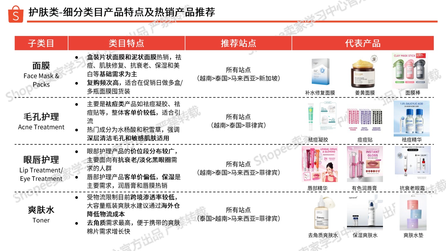 美妆保健品类 选品参考（2026上半年）-Shopee.pdf