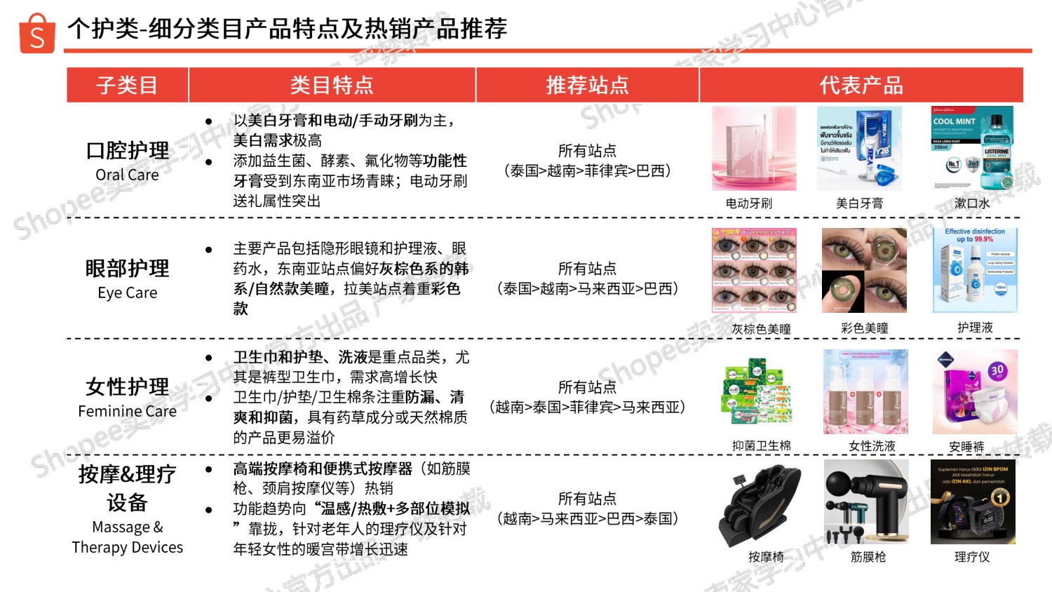 美妆保健品类 选品参考（2026上半年）-Shopee.pdf
