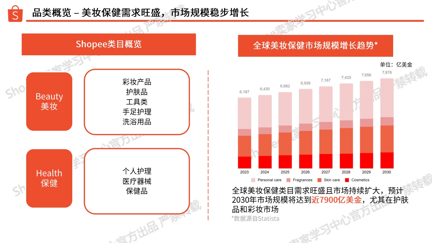 美妆保健品类 选品参考（2026上半年）-Shopee.pdf