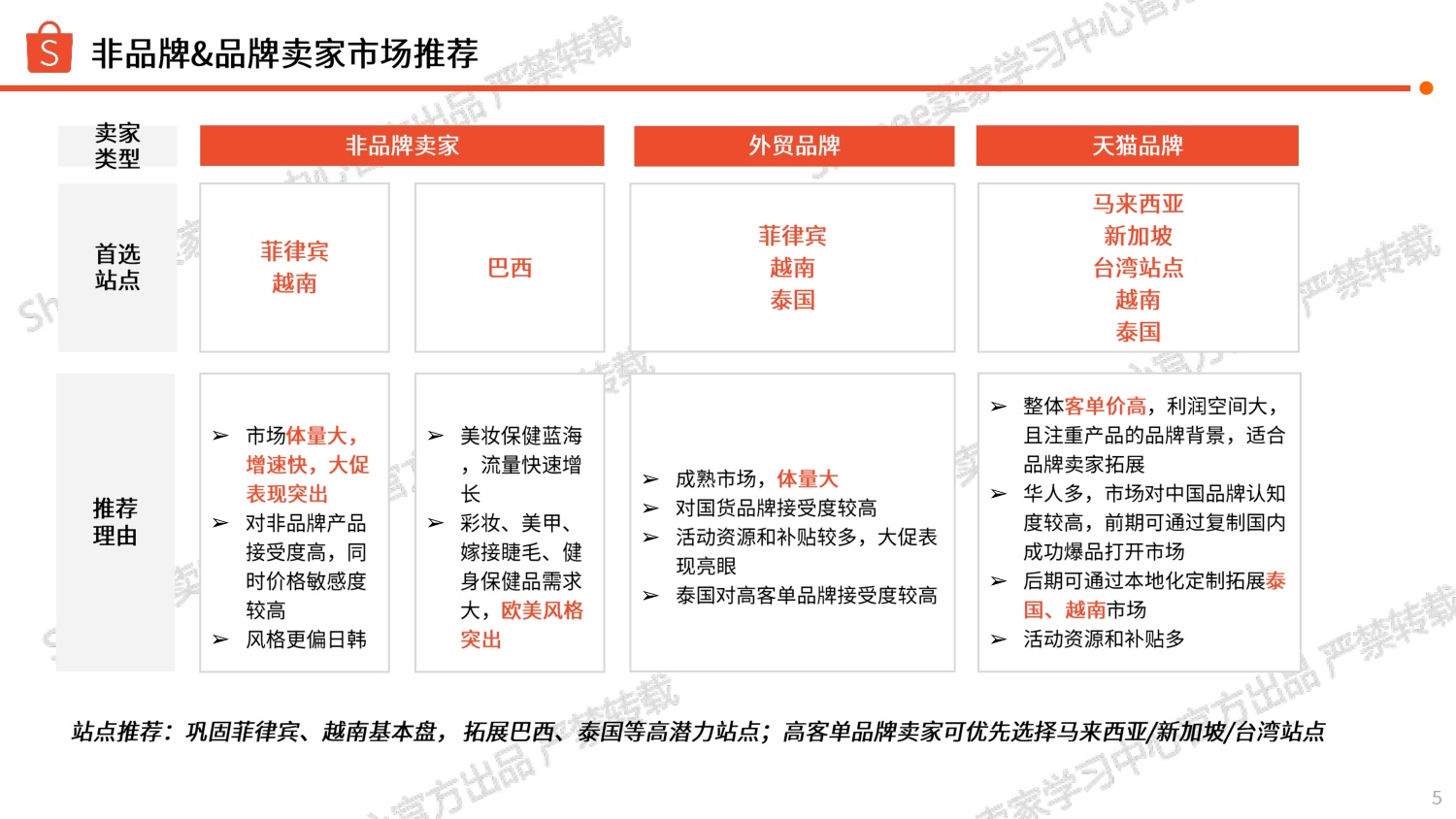 美妆保健品类 选品参考（2026上半年）-Shopee.pdf