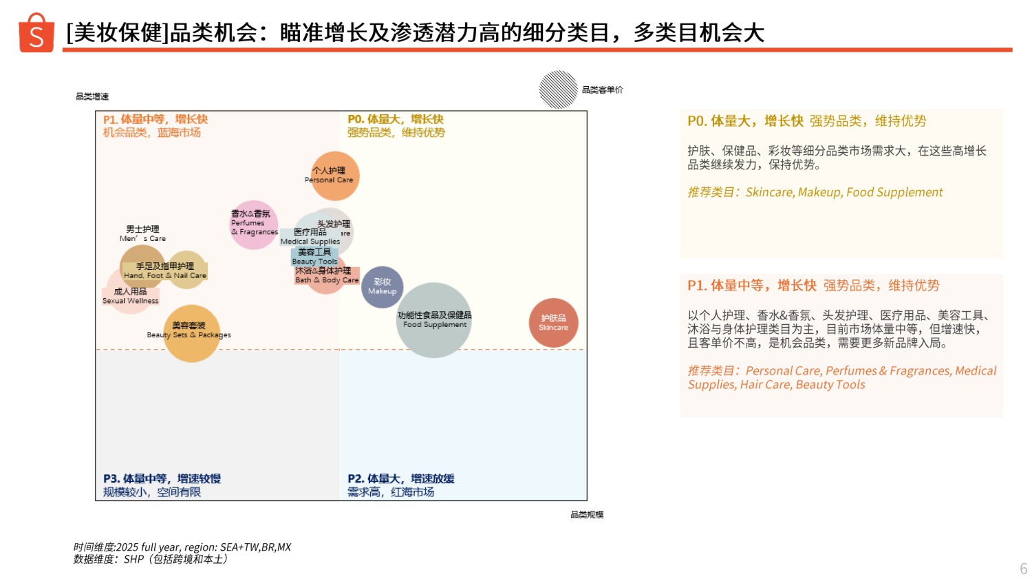 美妆保健品类 选品参考（2026上半年）-Shopee.pdf