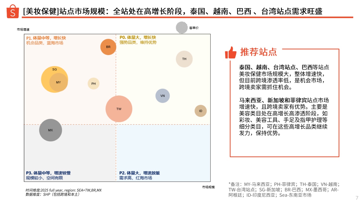 美妆保健品类 选品参考（2026上半年）-Shopee.pdf