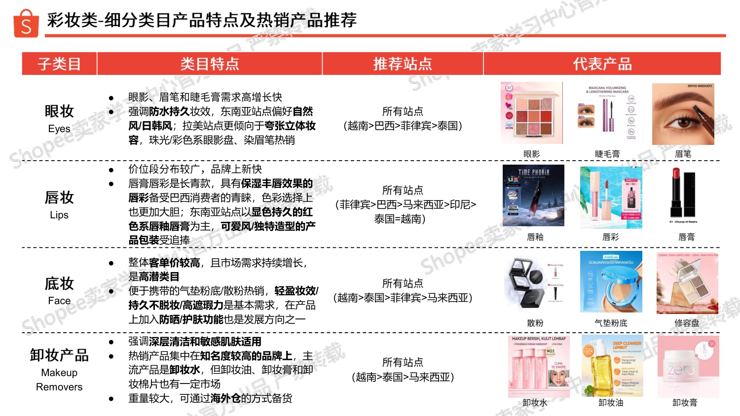 美妆保健品类 选品参考（2026上半年）-Shopee.pdf