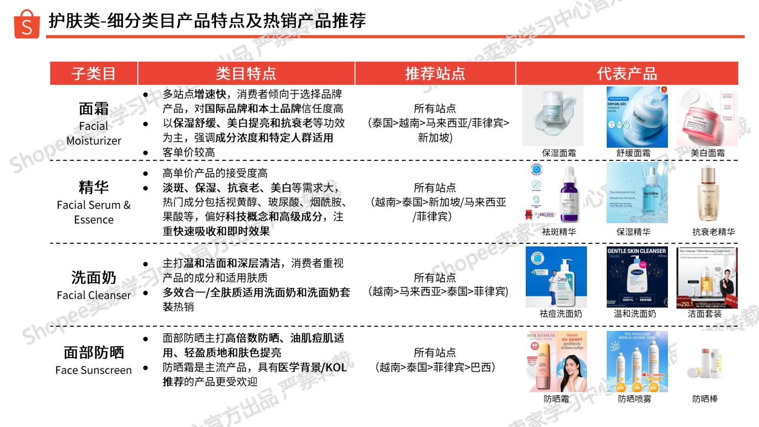 美妆保健品类 选品参考（2026上半年）-Shopee.pdf