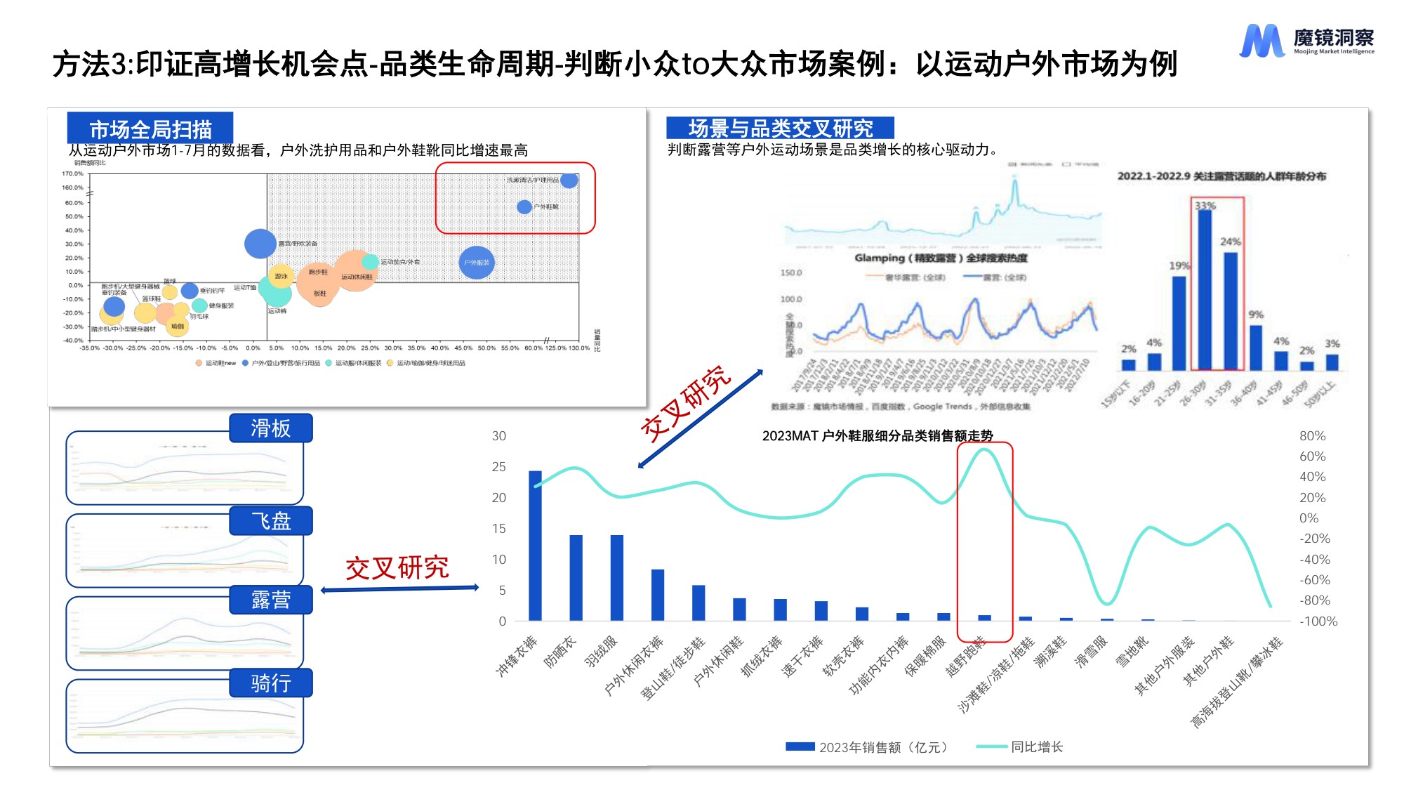 魔镜洞察：2026年AI时代新消费产品创新的11种方法报告.pdf