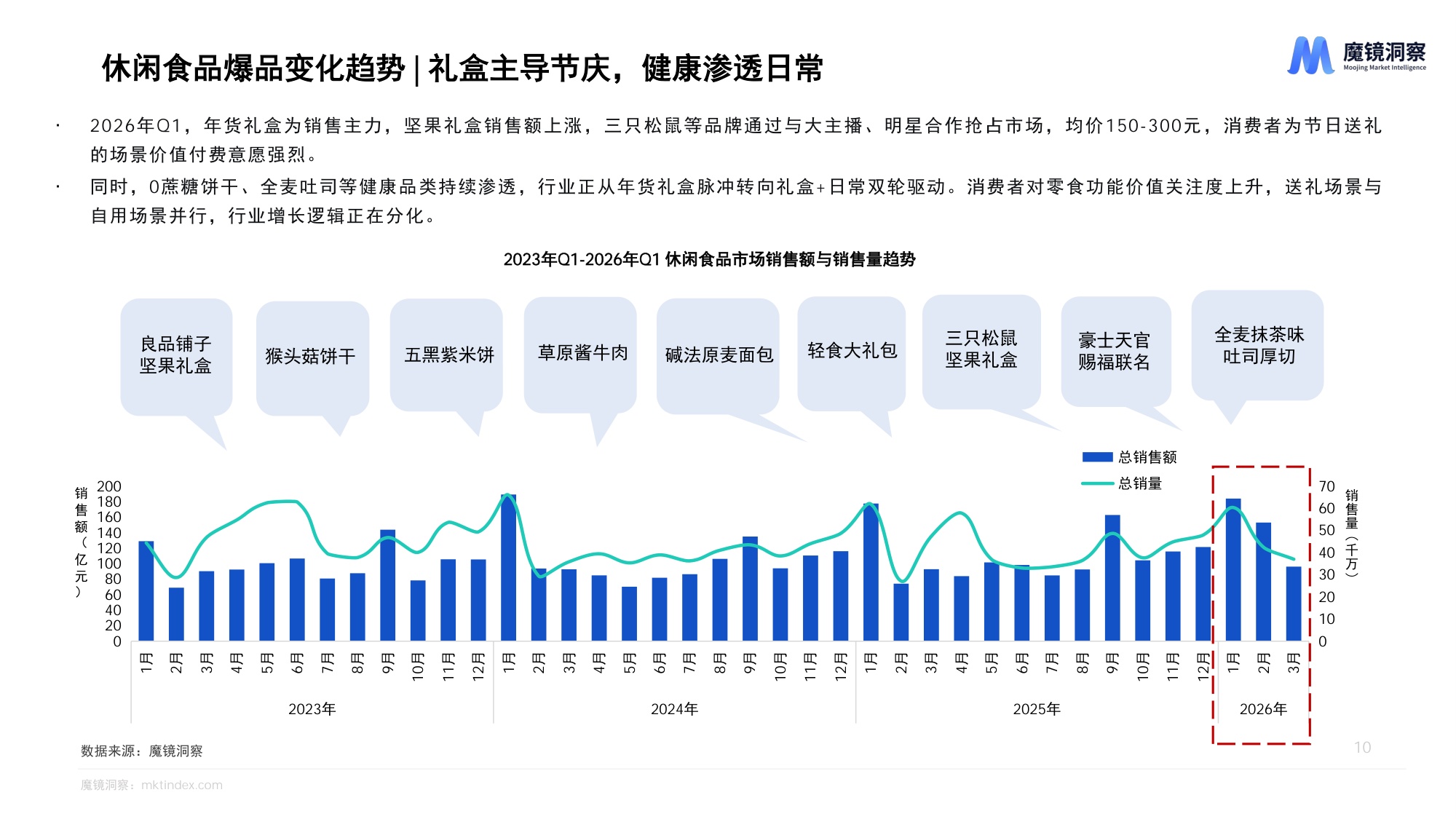 魔镜洞察：2026年一季度消费新潜力白皮书.pdf
