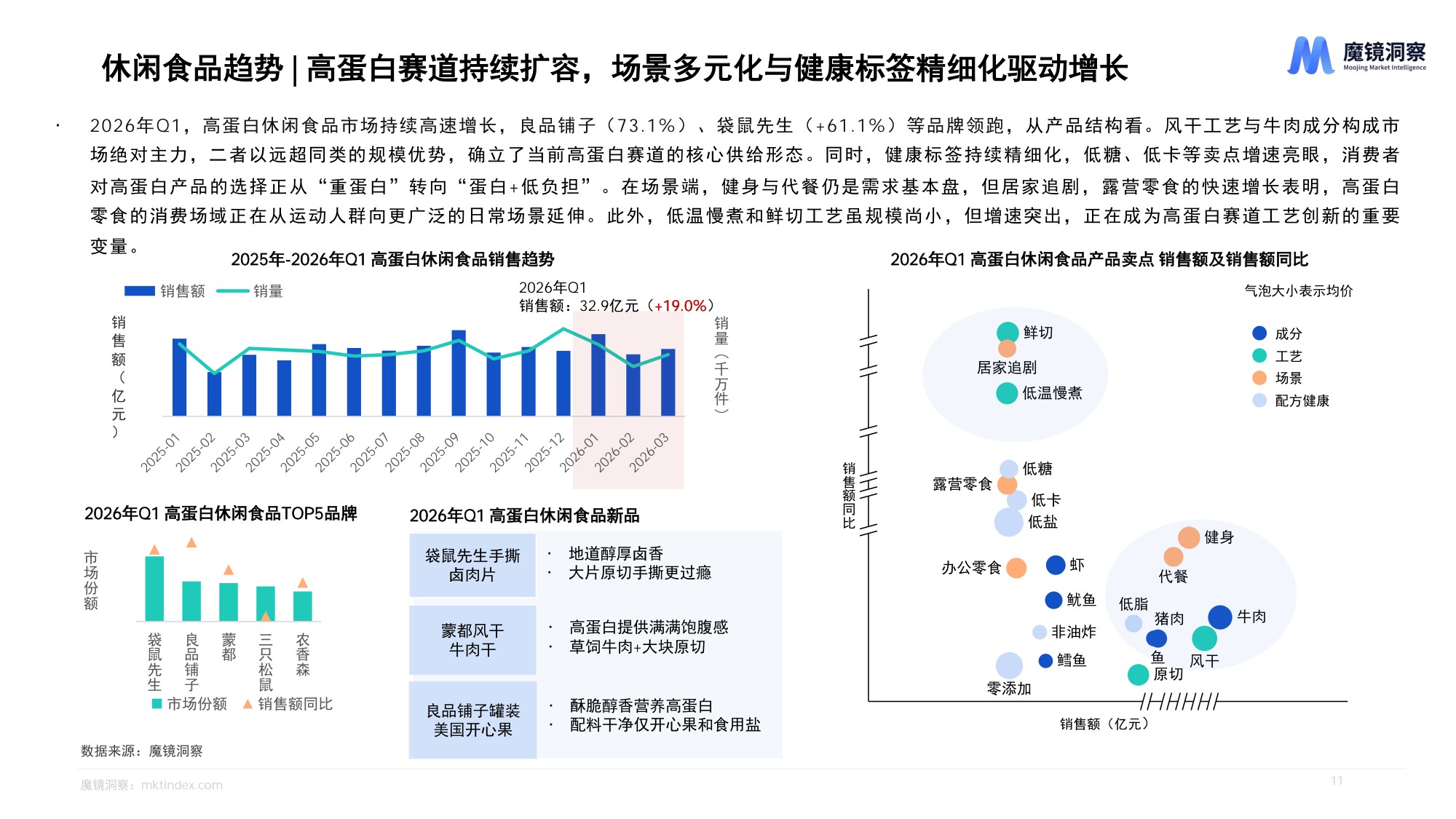 魔镜洞察：2026年一季度消费新潜力白皮书.pdf