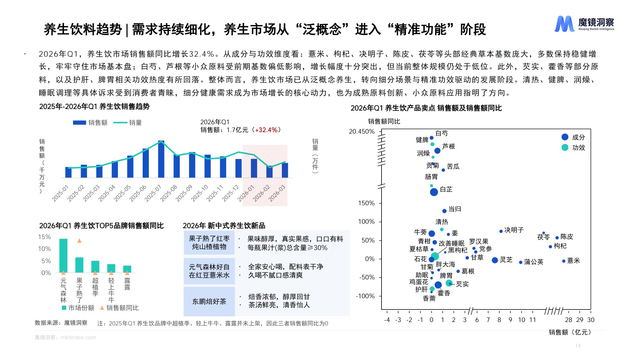 魔镜洞察：2026年一季度消费新潜力白皮书.pdf
