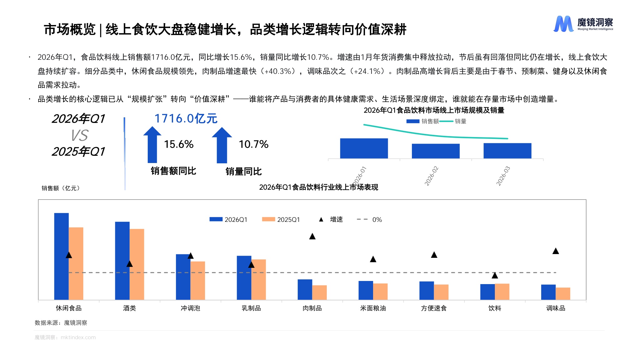 魔镜洞察：2026年一季度消费新潜力白皮书.pdf