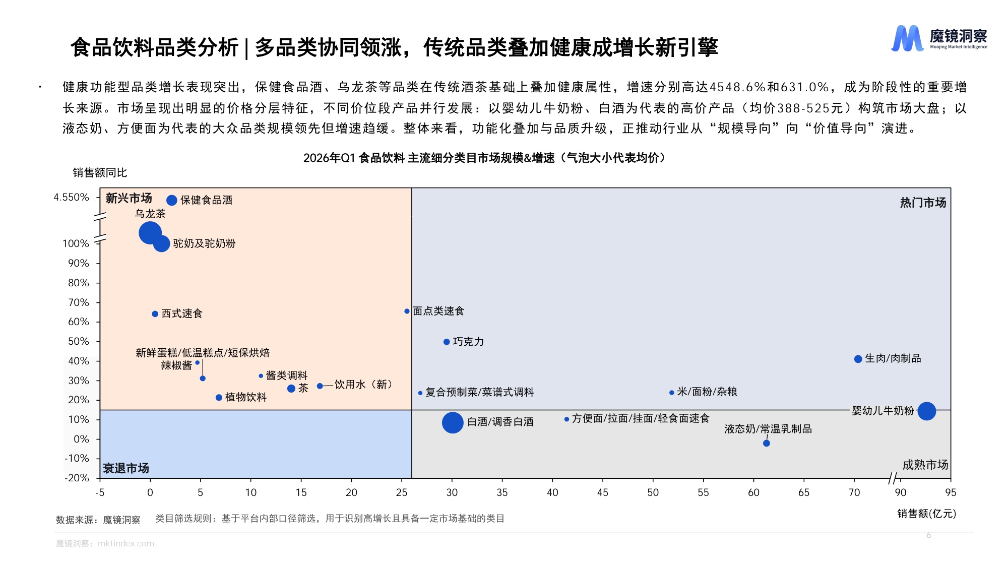 魔镜洞察：2026年一季度消费新潜力白皮书.pdf