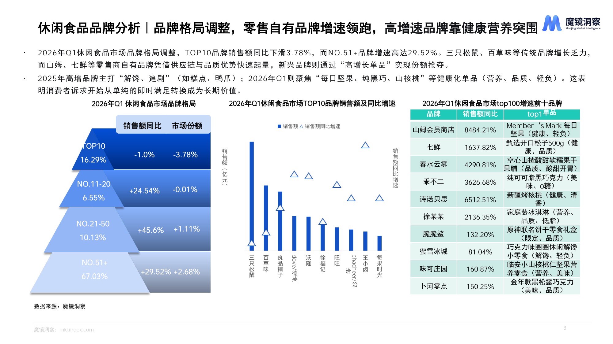 魔镜洞察：2026年一季度消费新潜力白皮书.pdf