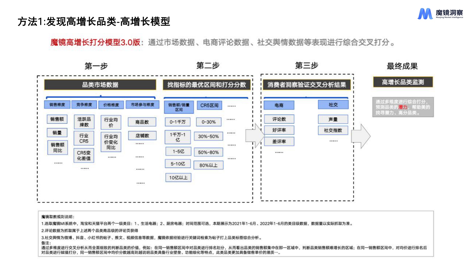 魔镜洞察：2026年AI时代新消费产品创新的11种方法报告.pdf